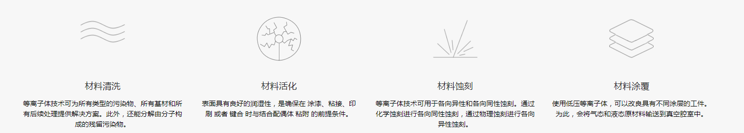 哪些行業(yè)可以應(yīng)用到低溫等離子清洗技術(shù)？